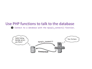 Use PHP functions to talk to the database
     Connect to a database with the mysqli_connect() function.
 