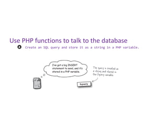 Use PHP functions to talk to the database
     Create an SQL query and store it as a string in a PHP variable.
 