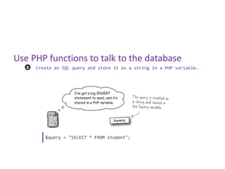 Use PHP functions to talk to the database
     Create an SQL query and store it as a string in a PHP variable.




        $query = "SELECT * FROM student";
 
