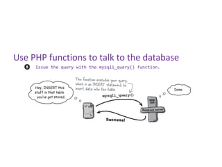 Use PHP functions to talk to the database
     Issue the query with the mysqli_query() function.
 