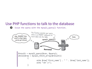 Use PHP functions to talk to the database
     Issue the query with the mysqli_query() function.




        $result = mysqli_query($con, $query);
        while($row = mysqli_fetch_array($result))
                 {
                         echo $row['first_name'] . " " . $row['last_name'];
                         echo "<br />";
                 }
 