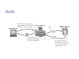 MySQL
 