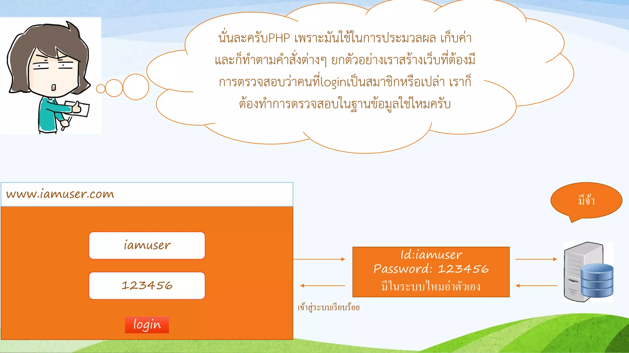 นั่นละครับPHP เพรำะมันใช้ในกำรประมวลผล เก็บค่ำ
และก็ทำตำมคำสั่งต่ำงๆ ยกตัวอย่ำงเรำสร้ำงเว็บที่ต้องมี
กำรตรวจสอบว่ำคนที่loginเป็นสมำชิกหรือเปล่ำ เรำก็
ต้องทำกำรตรวจสอบในฐำนข้อมูลใช่ไหมครับ
www.iamuser.com
iamuser
123456
loginlogin
Id:iamuser
Password: 123456
มีในระบบไหมอ่าตัวเอง
มีจ้า
เข้าสู่ระบบเรียบร้อย
 