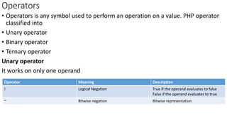 Operators
• Operators is any symbol used to perform an operation on a value. PHP operator
classified into
• Unary operator
• Binary operator
• Ternary operator
Unary operator
It works on only one operand
Operator Meaning Description
! Logical Negation True if the operand evaluates to false
False if the operand evaluates to true
~ Bitwise negation Bitwise representation
 