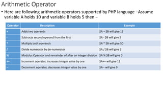 Arithmetic Operator
• Here are following arithmetic operators supported by PHP language −Assume
variable A holds 10 and variable B holds 5 then −
Operator Description Example
+ Adds two operands $A + $B will give 15
- Subtracts second operand from the first $A - $B will give 5
* Multiply both operands $A * $B will give 50
/ Divide numerator by de-numerator $A / $B will give 2
% Modulus Operator and remainder of after an integer division $A % $B will give 0
++ Increment operator, increases integer value by one $A++ will give 11
-- Decrement operator, decreases integer value by one $A-- will give 9
 
