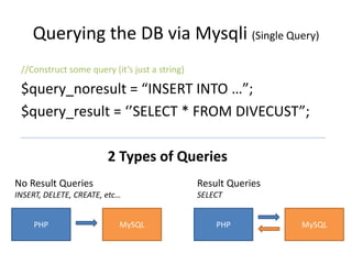 Querying the DB via Mysqli (Single Query)
//Construct some query (it’s just a string)
$query_noresult = “INSERT INTO …”;
$query_result = ‘’SELECT * FROM DIVECUST”;
2 Types of Queries
PHP MySQL
No Result Queries
INSERT, DELETE, CREATE, etc…
PHP MySQL
Result Queries
SELECT
 