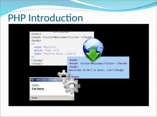 PHP is a recursive acronym for “PHP: Hypertext Preprocessor | PPT