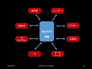 2014/10/11 PHPカンファレンス2014 16 
Webアプリ 
情報 
管理者 
開発者 
FW 
ライブラリ 
OS 
データ ベース 
ユーザー 
ビジター 
犯罪者  