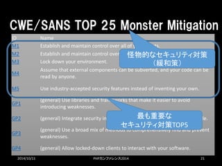 CWE/SANSTOP25MonsterMitigation 
ID 
Name 
M1 
Establish and maintain control over all of your inputs. 
M2 
Establish and maintain control over all of your outputs. 
M3 
Lock down your environment. 
M4 
Assume that external components can be subverted, and your code can be read by anyone. 
M5 
Use industry-accepted security features instead of inventing your own. 
GP1 
(general)Use libraries and frameworks that make it easier to avoid introducing weaknesses. 
GP2 
(general)Integrate security into the entire software development lifecycle. 
GP3 
(general)Use a broad mix of methods to comprehensively find and prevent weaknesses. 
GP4 
(general)Allow locked-down clients to interact with your software. 
2014/10/11 PHPカンファレンス2014 21 
最も重要な 
セキュリティ対策TOP5 
怪物的なセキュリティ対策 （緩和策）  