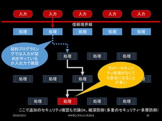 2014/10/11 PHPカンファレンス2014 32 
入力 
入力 
入力 
入力 
入力 
処理 
処理 
処理 
処理 
処理 
処理 
処理 
処理 
処理 
処理 
処理 
処理 
処理 
処理 
処理 
処理 
処理 
処理 
契約プログラミン グでは入力が契 約を守っている か入出力で確認 
万が一セキュリ ティ処理がなくて も安全になること が多い 
信頼境界線 
ここで追加のセキュリティ確認も勿論OK。縦深防御（多重のセキュリティ・多層防御）  