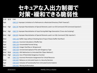 セキュアな入出力制御で 対策・緩和できる脆弱性 
入力 
出力 
CWE 
HighCWE-22: Improper Limitation of a Pathname to a Restricted Directory ('Path Traversal') 
Mod 
HighCWE-78: Improper Neutralization of Special Elements used in an OS Command ('OS Command Injection') 
Mod 
HighCWE-79: Improper Neutralization of Input During Web Page Generation ('Cross-site Scripting') 
Mod 
HighCWE-89: Improper Neutralization of Special Elements used in an SQL Command ('SQL Injection') 
ModCWE-120: Buffer Copy without Checking Size of Input ('Classic Buffer Overflow') 
ModCWE-131: Incorrect Calculation of Buffer Size 
HighCWE-134: Uncontrolled Format String 
ModCWE-190: Integer Overflow or Wraparound 
ModCWE-434: Unrestricted Upload of File with Dangerous Type 
Mod 
ModCWE-601: URL Redirection to Untrusted Site ('Open Redirect') 
Mod 
HighCWE-676: Use of Potentially Dangerous Function 
LtdCWE-732: Incorrect Permission Assignment for Critical Resource 
ModCWE-807: Reliance on Untrusted Inputs in a Security Decision 
HighCWE-829: Inclusion of Functionality from Untrusted Control Sphere 
DiDCWE-862: Missing Authorization 
2014/10/11 PHPカンファレンス2014 36 
 