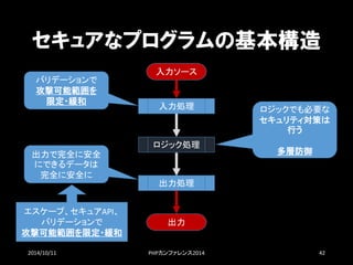セキュアなプログラムの基本構造 
2014/10/11 PHPカンファレンス2014 42 
入力ソース 
入力処理 
ロジック処理 
出力処理 
出力 
バリデーションで 
攻撃可能範囲を 
限定・緩和 
出力で完全に安全 にできるデータは 
完全に安全に 
エスケープ、セキュアAPI、 バリデーションで 
攻撃可能範囲を限定・緩和 
ロジックでも必要な セキュリティ対策は 行う 
多層防御  