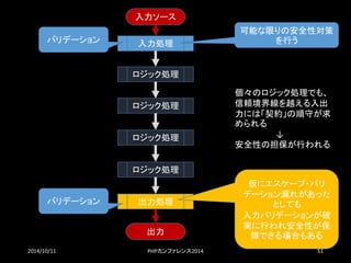 2014/10/11 PHPカンファレンス2014 51 
入力ソース 
入力処理 
ロジック処理 
出力処理 
出力 
ロジック処理 
ロジック処理 
ロジック処理 
バリデーション 
バリデーション 
仮にエスケープ・バリ デーション漏れがあった としても 
入力バリデーションが確 実に行われ安全性が保 障できる場合もある 
個々のロジック処理でも、 信頼境界線を越える入出 力には「契約」の順守が求 められる 
↓ 
安全性の担保が行われる 
可能な限りの安全性対策 を行う  