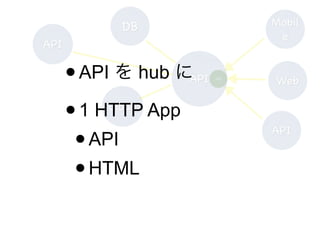 DB Mobil
e
Web
API
Cloud
URI
API
API•API を hub に
•1 HTTP App
•API
•HTML
 