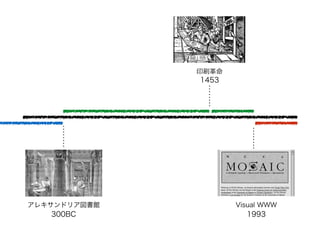 アレキサンドリア図書館
印刷革命
300BC
1453
Visual WWW
1993
 