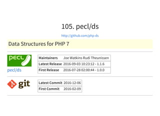105. pecl/ds
http://github.com/php-ds
Data Structures for PHP 7
Maintainers Joe Watkins Rudi Theunissen
Latest Release 2016-09-03 10:23:12 - 1.1.6
First Release 2016-07-28 02:00:44 - 1.0.0pecl/ds
Latest Commit 2016-12-06
First Commit 2016-02-09
 