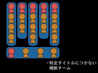 • 特定タイトルにつかない
横断チーム
 
