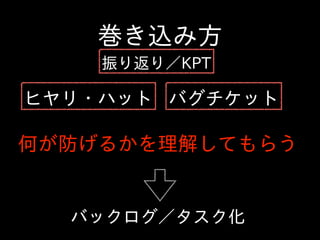 巻き込み⽅方
振り返り／KPT
バックログ／タスク化
バグチケットヒヤリ・ハット
何が防げるかを理解してもらう
 