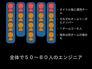 • タイトル毎に運⽤用チー
ム  
• それぞれチームリーダ
とメンバー  
• １チーム３〜～６⼈人  
• 海外は別チームの場合
も
全体で５０〜～８０⼈人のエンジニア
 