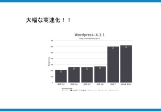 大幅な高速化！！
 