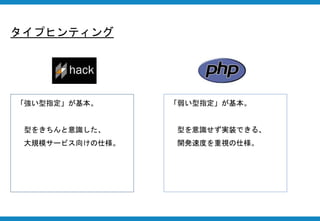 タイプヒンティング
「強い型指定」が基本。
型をきちんと意識した、
大規模サービス向けの仕様。
「弱い型指定」が基本。
型を意識せず実装できる、
開発速度を重視の仕様。
 