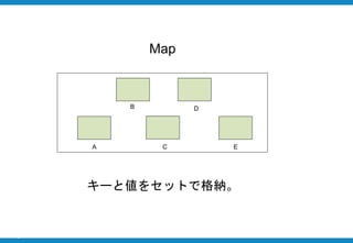 49
Map
キーと値をセットで格納。
B
A
D
EC
 