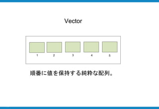 50
Vector
順番に値を保持する純粋な配列。
21 4 53
 