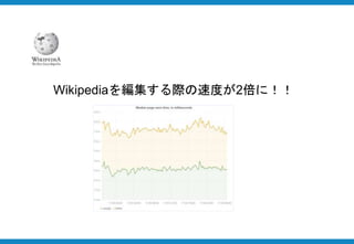 Wikipediaを編集する際の速度が2倍に！！
 
