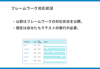フレームワーク対応状況
・以前はフレームワークの対応状況を公開。
・現在は自分たちでテストの実行が必要。
 