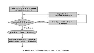 Php Basics Iterations, looping | PPTX