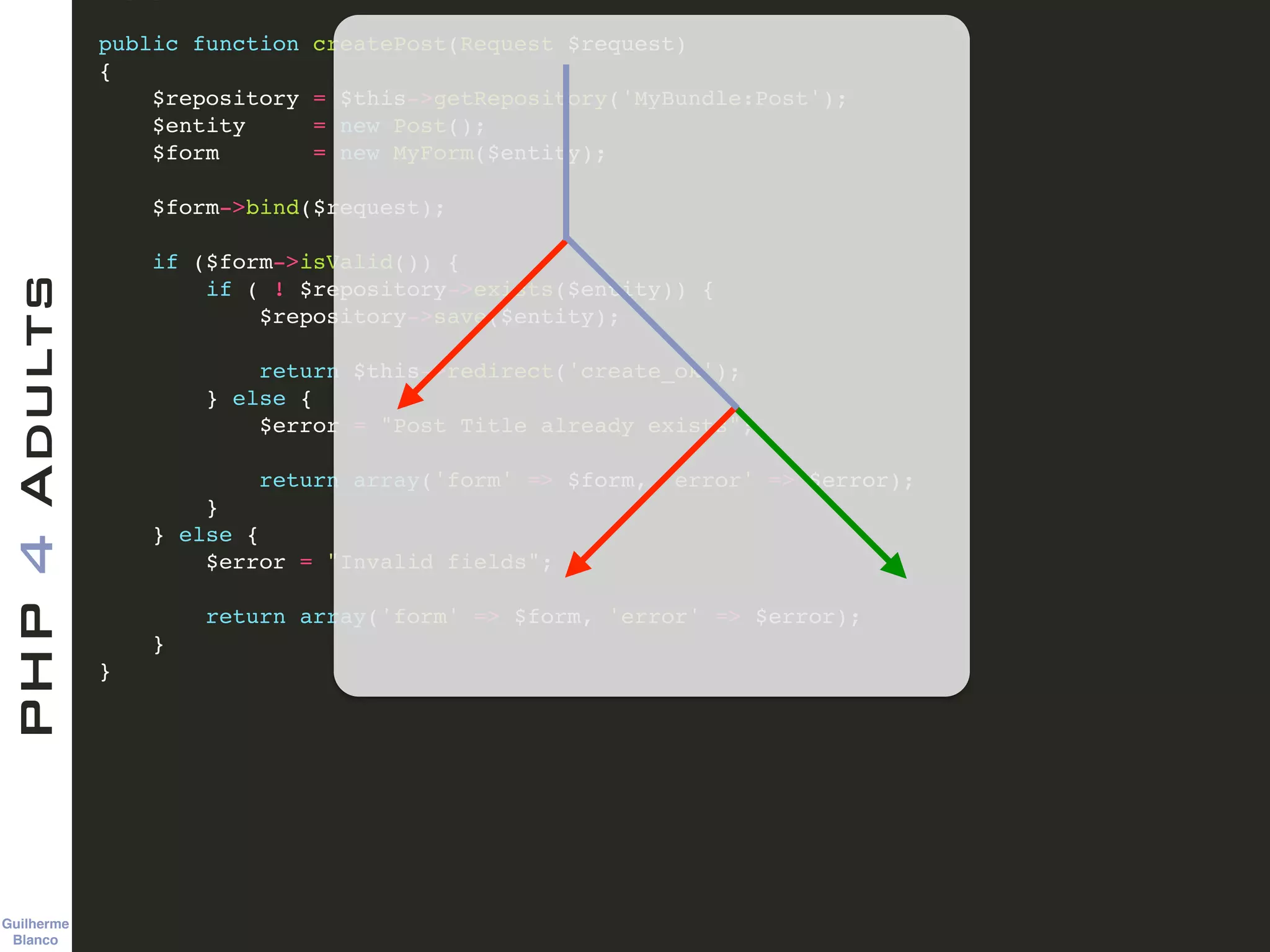 Guilherme 
Blanco
PHP4Adults !
public function createPost(Request $request)!
{!
$repository = $this->getRepository('MyBundle:Post');!
$entity = new Post();!
$form = new MyForm($entity);!
!
$form->bind($request);!
!
if ($form->isValid()) {!
if ( ! $repository->exists($entity)) {!
$repository->save($entity);!
!
return $this->redirect('create_ok');!
} else {!
$error = "Post Title already exists";!
!
return array('form' => $form, 'error' => $error);!
}!
} else {!
$error = "Invalid fields";!
!
return array('form' => $form, 'error' => $error);!
} !
}!
 
