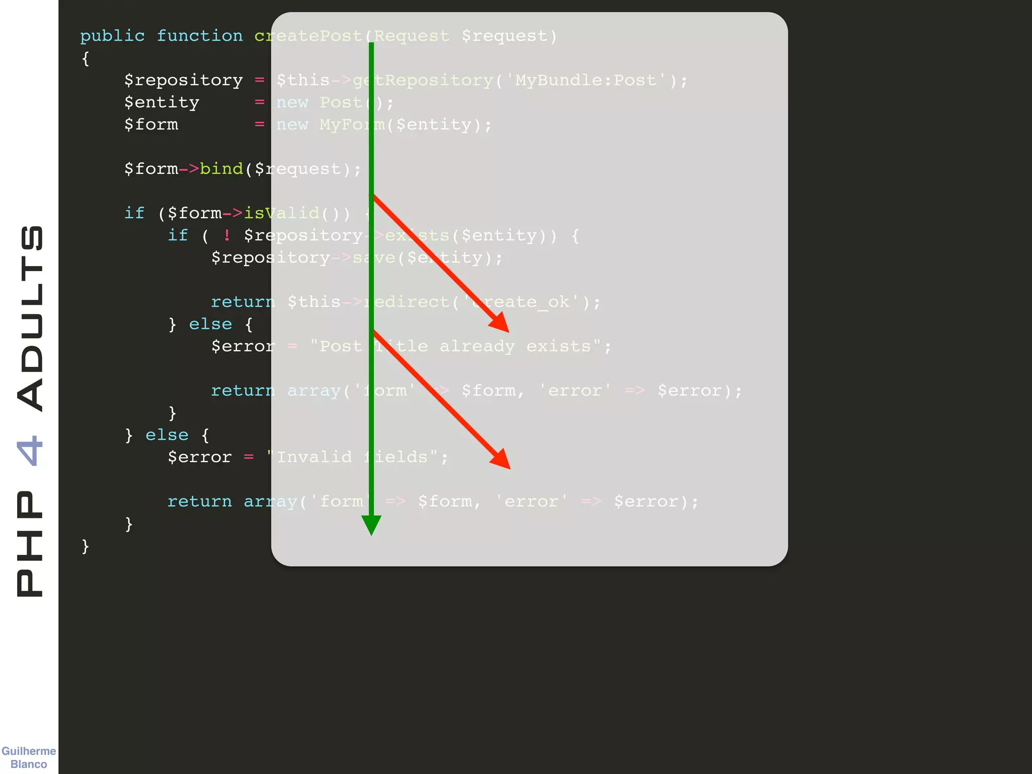 Guilherme 
Blanco
PHP4Adults !
public function createPost(Request $request)!
{!
$repository = $this->getRepository('MyBundle:Post');!
$entity = new Post();!
$form = new MyForm($entity);!
!
$form->bind($request);!
!
if ($form->isValid()) {!
if ( ! $repository->exists($entity)) {!
$repository->save($entity);!
!
return $this->redirect('create_ok');!
} else {!
$error = "Post Title already exists";!
!
return array('form' => $form, 'error' => $error);!
}!
} else {!
$error = "Invalid fields";!
!
return array('form' => $form, 'error' => $error);!
} !
}!
 