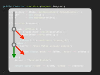 public function createPost(Request $request)
{
$repository = $this->getRepository(‘MyBundle:Post');
$entity = new Post();
$form = new MyForm($entity);
$form->bind($request);
if ($form->isValid()) {
if (! $repository->exists($entity)) {
$repository->save($entity);
return $this->redirect('create_ok');
} else {
$error = "Post Title already exists";
return array('form' => $form, 'error' => $error);
}  
} else {
$error = "Invalid fields";
return array('form' => $form, 'error' => $error);
}
}
 