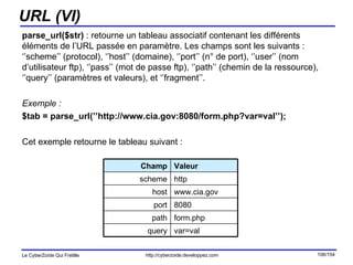 URL (VI) parse_url($str)  : retourne un tableau associatif contenant les différents éléments de l’URL passée en paramètre. Les champs sont les suivants : ‘’scheme’’ (protocol), ‘’host’’ (domaine), ‘’port’’ (n° de port), ‘’user’’ (nom d’utilisateur ftp), ‘’pass’’ (mot de passe ftp), ‘’path’’ (chemin de la ressource), ‘’query’’ (paramètres et valeurs), et ‘’fragment’’. Exemple : $tab = parse_url(’’http://www.cia.gov:8080/form.php?var=val’’); Cet exemple retourne le tableau suivant : http scheme var=val query form.php path 8080 port www.cia.gov host Valeur Champ 