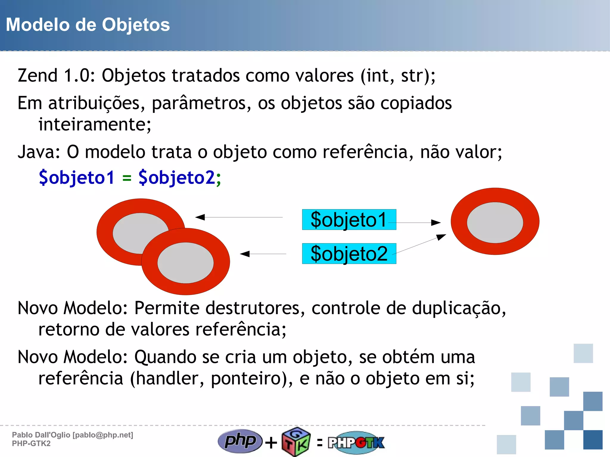 Modelo de Objetos
Zend 1.0: Objetos tratados como valores (int, str);
Em atribuições, parâmetros, os objetos são copiados
inteiramente;
Java: O modelo trata o objeto como referência, não valor;
$objeto1 = $objeto2;

$objeto1
$objeto2
Novo Modelo: Permite destrutores, controle de duplicação,
retorno de valores referência;
Novo Modelo: Quando se cria um objeto, se obtém uma
referência (handler, ponteiro), e não o objeto em si;
Pablo Dall'Oglio [pablo@php.net]
PHP-GTK2

+

=

 