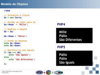 Modelo de Objetos
<?php
// Instancia a classe
$a = new Carro;
// Atribu um valor para $a
$a->Nome  = 'Mille';

PHP4

// Duplica o objeto
$b = $a;

Mille
Pálio
São Diferentes

$b->Nome = 'Pálio';
// Exibe os objetos
echo $a->Nome;
echo $b->Nome;

PHP5

// Verifica se são iguais
if ($a === $b)
echo 'São Iguais';
else
echo 'São Diferentes';

Pálio
Pálio
São Iguais

?>

Pablo Dall'Oglio [pablo@php.net]
PHP-GTK2

+

=

 
