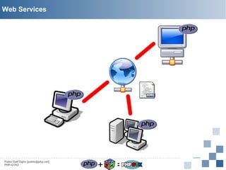 Web Services

Pablo Dall'Oglio [pablo@php.net]
PHP-GTK2

+

=

 