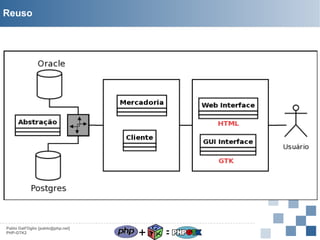 Reuso

Pablo Dall'Oglio [pablo@php.net]
PHP-GTK2

+

=

 