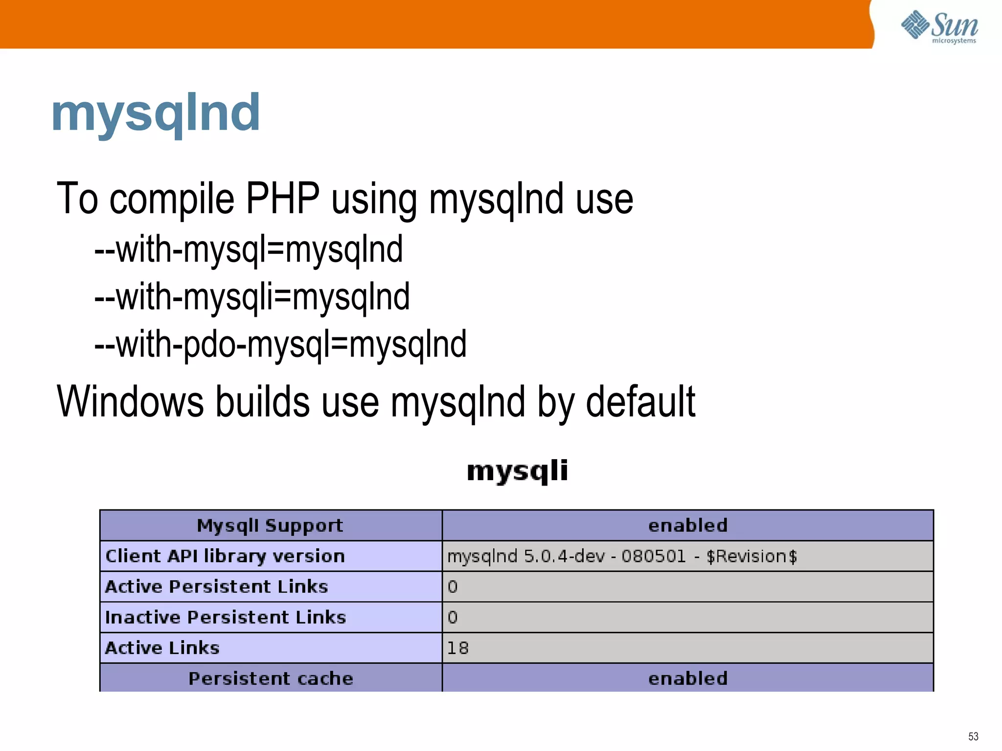 ?: Operator Discussed for a long time under the name “issetor” 