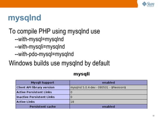 ?: Operator Discussed for a long time under the name “issetor” 