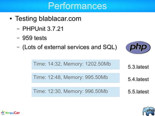 Performances
● Testing blablacar.com
– PHPUnit 3.7.21
– 959 tests
– (Lots of external services and SQL)
Time: 14:32, Memory: 1202.50Mb
Time: 12:48, Memory: 995.50Mb
Time: 12:30, Memory: 996.50Mb
5.3.latest
5.4.latest
5.5.latest
 