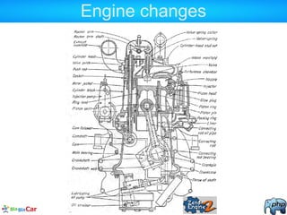 Engine changes
 
