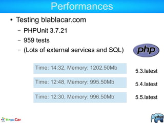 Performances
● Testing blablacar.com
– PHPUnit 3.7.21
– 959 tests
– (Lots of external services and SQL)
Time: 14:32, Memor...