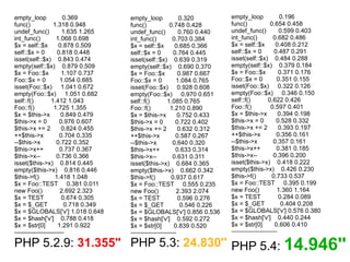 PHP 5.4