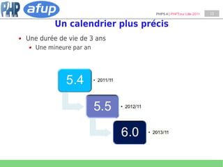 PHP5.4 | PHPTour Lille 2011   13


         Un calendrier plus précis
Une durée de vie de 3 ans
  Une mineure par an
 