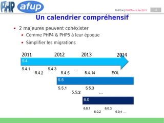 PHP5.4 | PHPTour Lille 2011   14


      Un calendrier compréhensif
2 majeures peuvent cohéxister
  Comme PHP4 & PHP5 à leur époque
  Simplifier les migrations
 