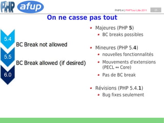 PHP5.4 | PHPTour Lille 2011   15


On ne casse pas tout
             Majeures (PHP 5)
                BC breaks possibles

             Mineures (PHP 5.4)
                nouvelles fonctionnalités
                Mouvements d'extensions
                (PECL ↔ Core)
                Pas de BC break

             Révisions (PHP 5.4.1)
                Bug fixes seulement
 