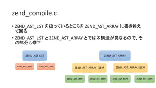 zend_compile.c
• ZEND_AST_LIST を扱っているところを ZEND_AST_ARRAY に書き換え
て回る
• ZEND_AST_LIST と ZEND_AST_ARRAY とでは木構造が異なるので、そ
の部分も修正
ZEND_AST_LIST
ZEND_AST_VAR ZEND_AST_VAR
ZEND_AST_ARRAY
ZEND_AST_ARRAY_ELEM ZEND_AST_ARRAY_ELEM
ZEND_AST_EXPRZEND_AST_EXPR ZEND_AST_EXPR ZEND_AST_EXPR
 