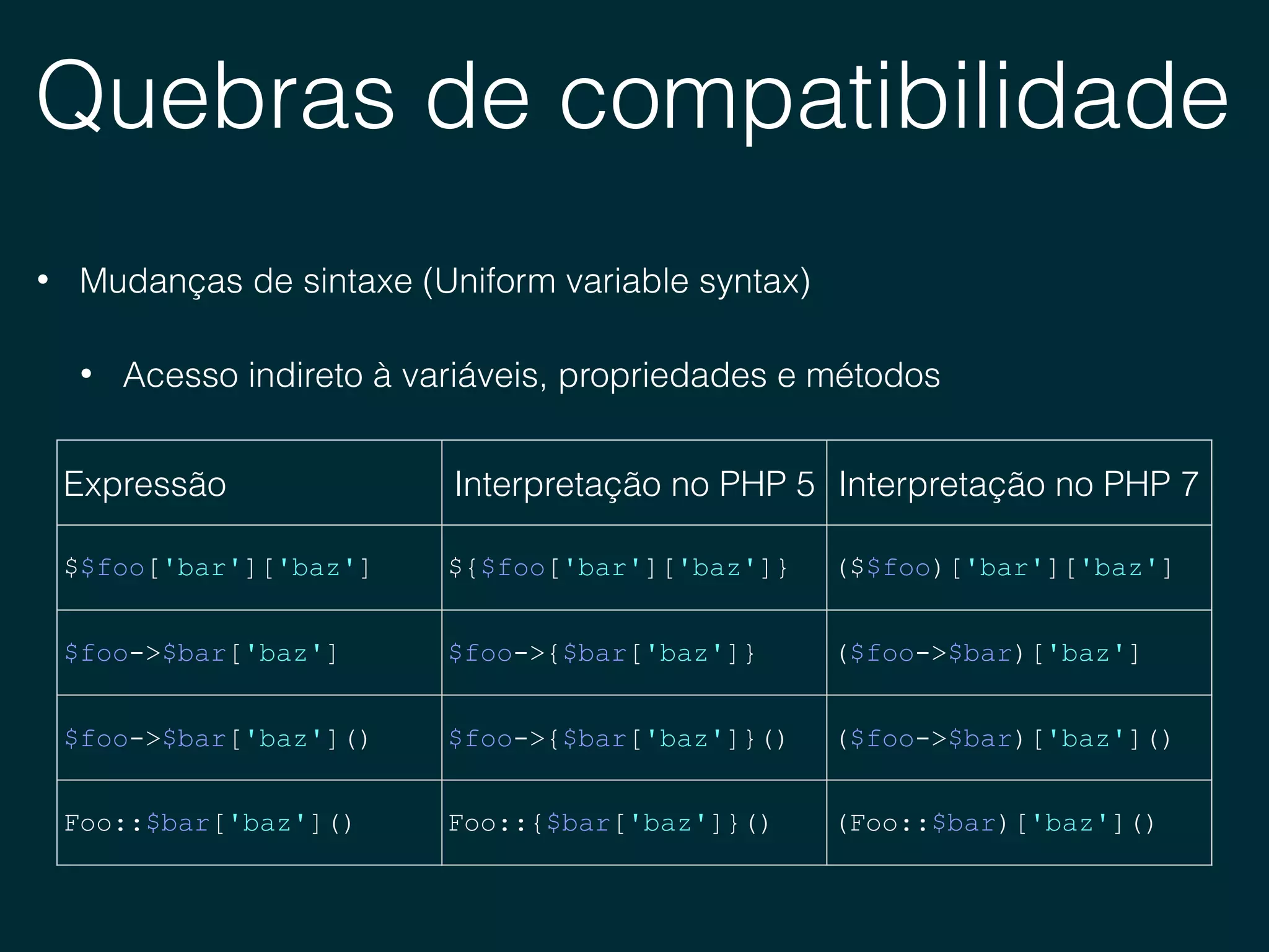 Quebras de compatibilidade
• Mudanças de sintaxe (Uniform variable syntax)
• Acesso indireto à variáveis, propriedades e métodos
Expressão Interpretação no PHP 5 Interpretação no PHP 7
$$foo['bar']['baz'] ${$foo['bar']['baz']} ($$foo)['bar']['baz']
$foo->$bar['baz'] $foo->{$bar['baz']} ($foo->$bar)['baz']
$foo->$bar['baz']() $foo->{$bar['baz']}() ($foo->$bar)['baz']()
Foo::$bar['baz']() Foo::{$bar['baz']}() (Foo::$bar)['baz']()
 