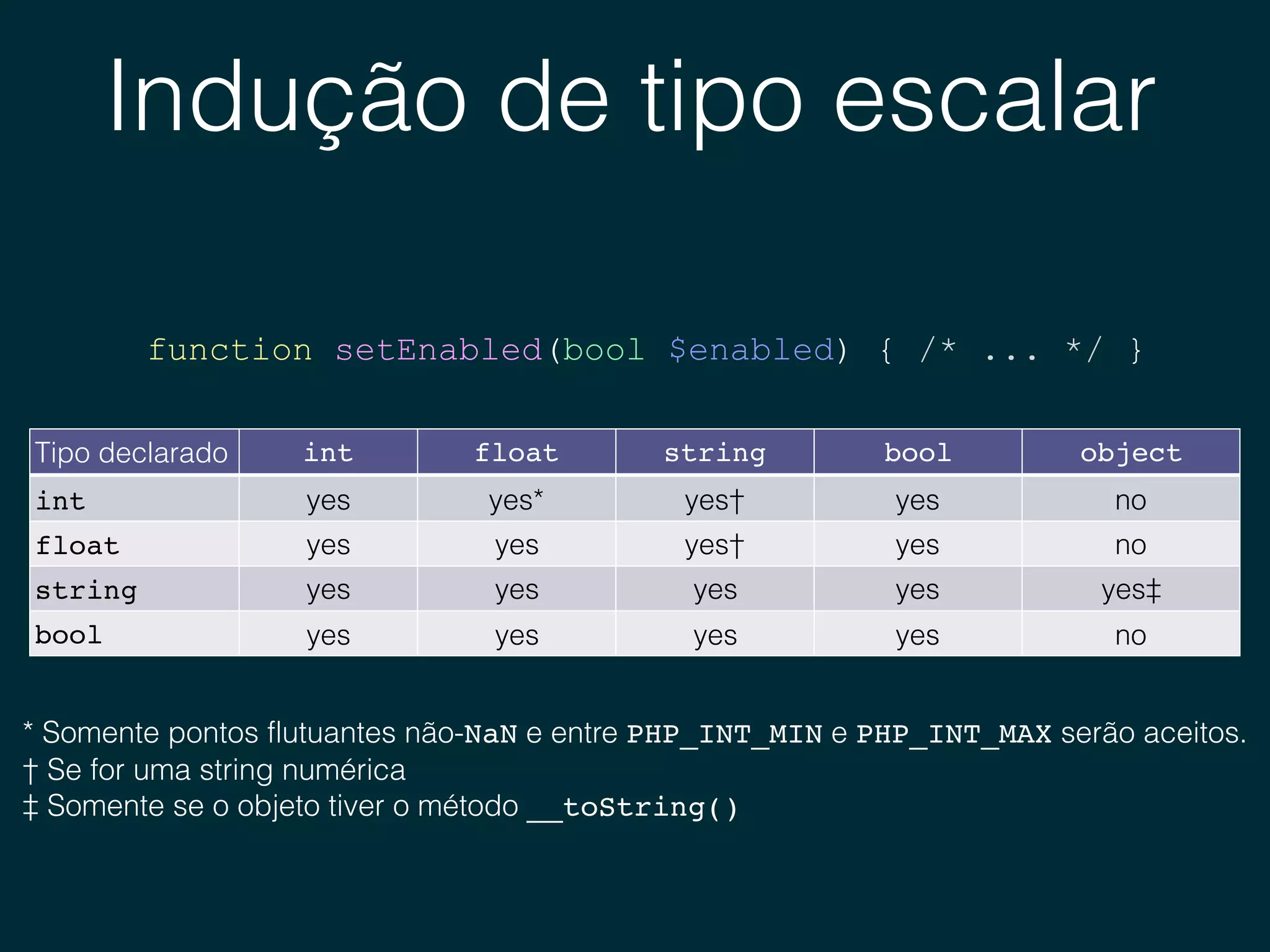 Indução de tipo escalar
Tipo declarado int float string bool object
int yes yes* yes† yes no
float yes yes yes† yes no
string yes yes yes yes yes‡
bool yes yes yes yes no
* Somente pontos flutuantes não-NaN e entre PHP_INT_MIN e PHP_INT_MAX serão aceitos.
† Se for uma string numérica
‡ Somente se o objeto tiver o método __toString()
function setEnabled(bool $enabled) { /* ... */ }
 